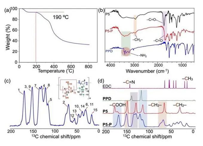 固体核磁技术在各领域研究中的应用