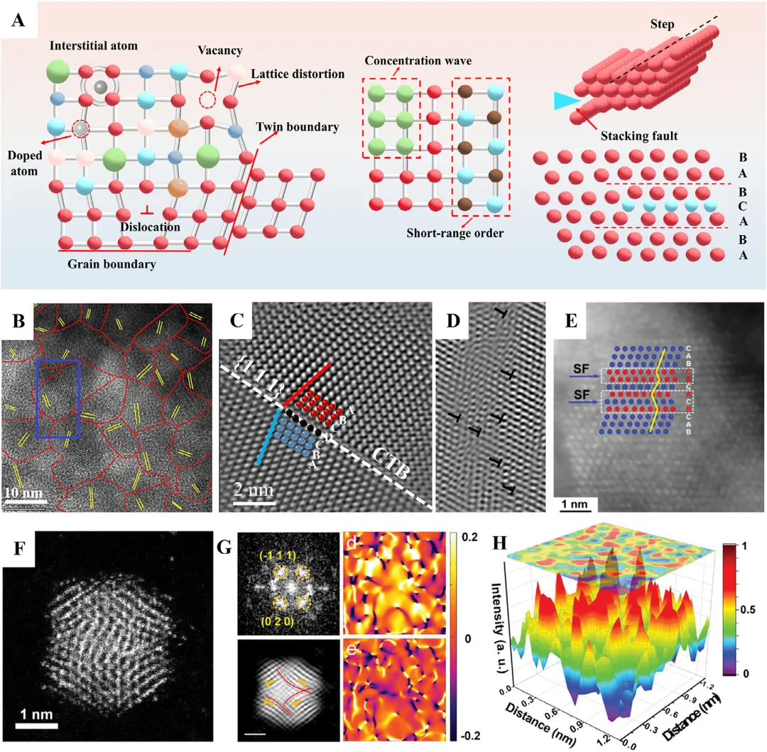 催化材料中的晶格畸变与晶格应变：核心概念、调控机制及应用