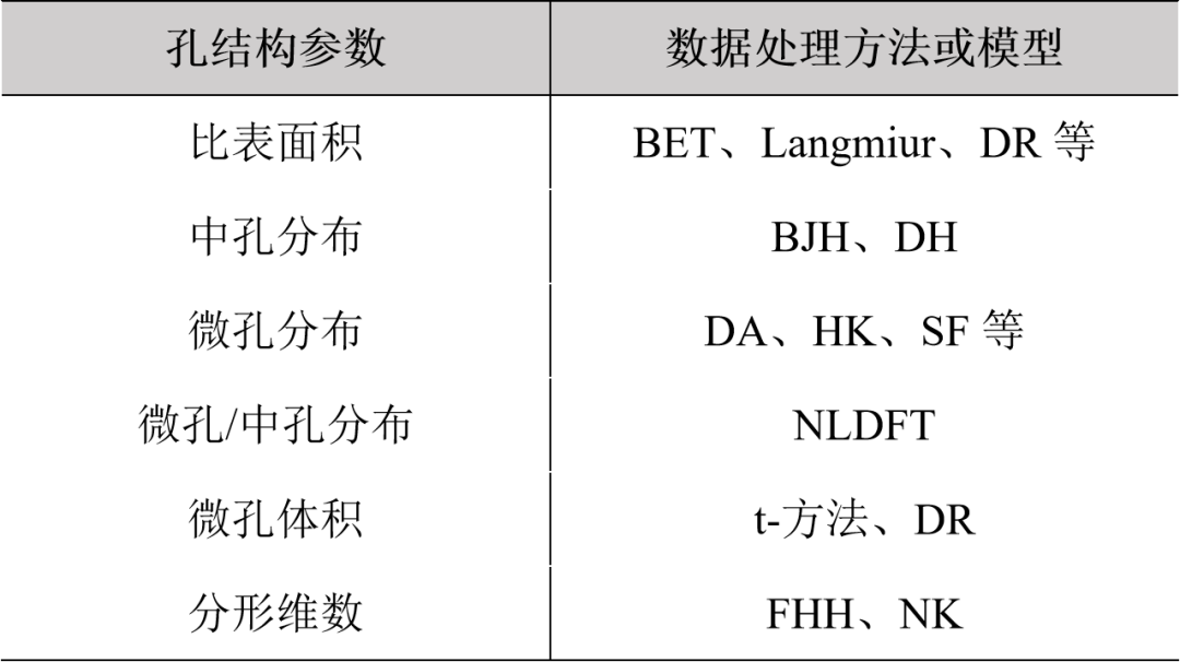 BET 数据分析处理及常见问题解答