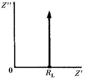 什么是电化学阻抗谱？