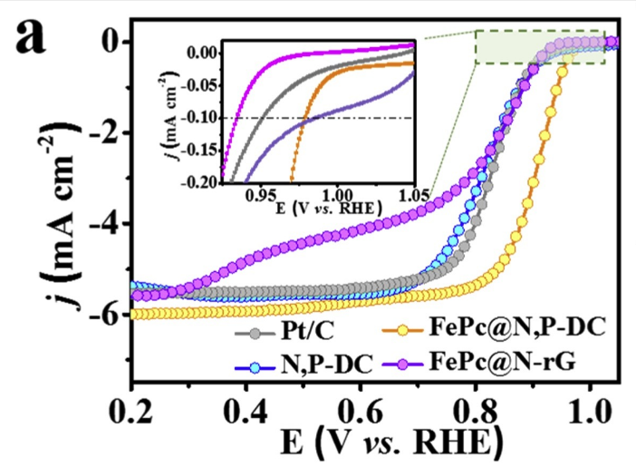 过电位变高与变低的核心机制：定义、产生原因及电极材料/电解液/外界条件的影响