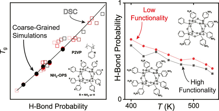 什么是“玻璃化转变温度”？定义、转变机制、与熔点的本质区别及材料设计的关键作用
