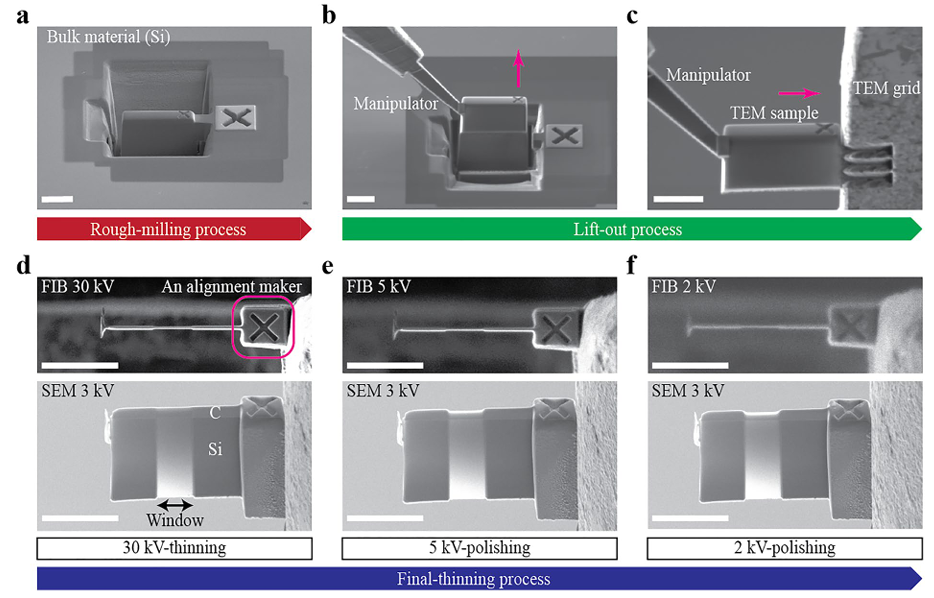 TEM 样品制备核心技术：FIB 原理、加工流程（定位 / 减薄 / 提取）与损伤控制