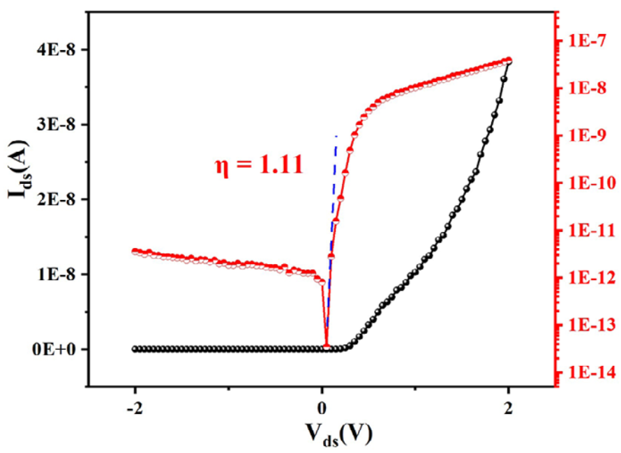 肖特基势垒理论：基于Schottky-Mott模型的界面势垒高度解析