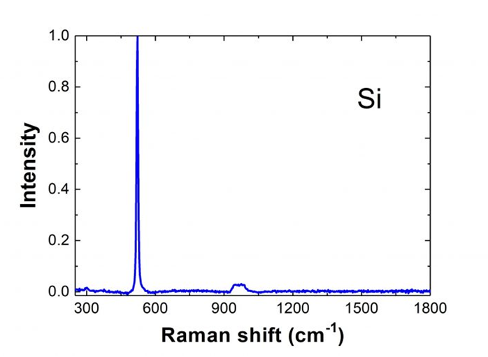 常见材料拉曼光谱位置以及如何获取更多