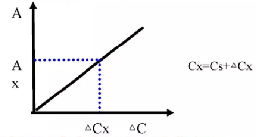 紫外可见分光光度计的基本内容及应用