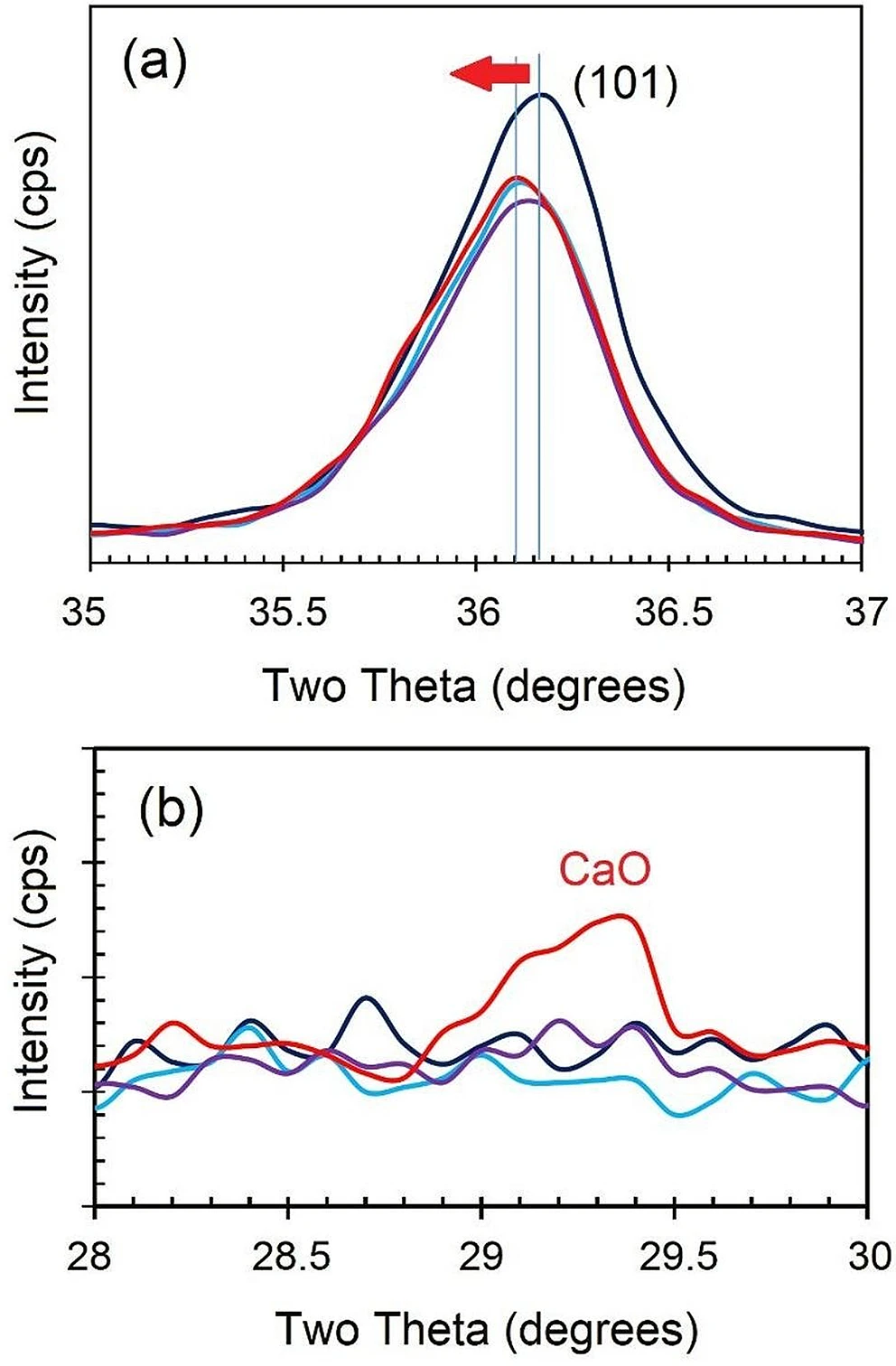 XRD峰偏移的四大成因与定量分析：应力/成分/缺陷的科学测定