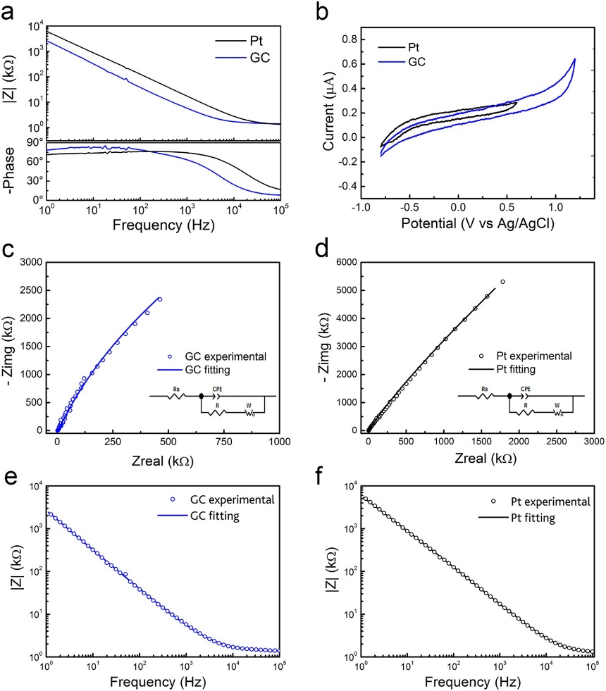 CV曲线不光滑的根源探究及其数据质量提升方法