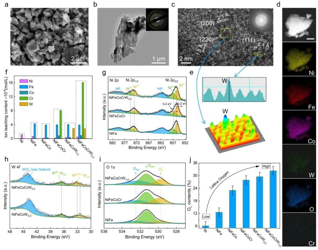 什么是电荷转移？
