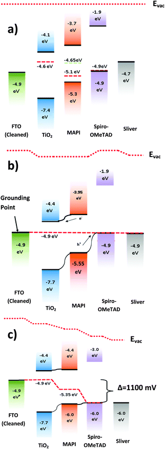 费米能级上移与下移：调控机制（掺杂 / 电场 / 光照等）及 UPS/XPS/KPFM 表征全解析