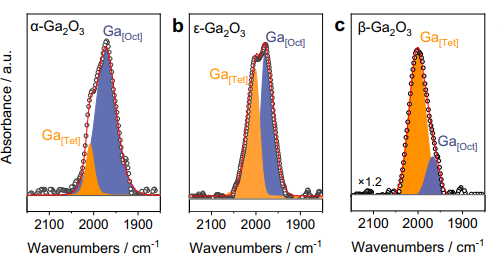 如何判断化学键断裂？多尺度表征与理论计算的联合策略