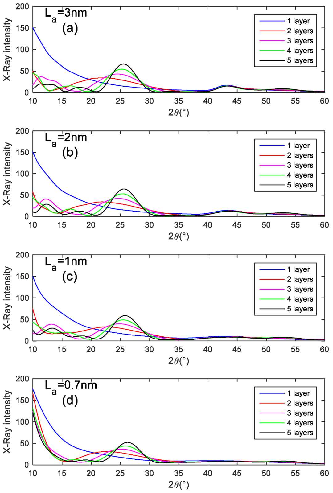 XRD在晶体缺陷分析中的应用：缺陷类型、衍射效应与定量关联