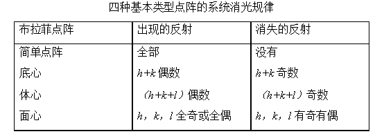 探索物质微观世界的奥秘：X 射线衍射（XRD）测试（上）
