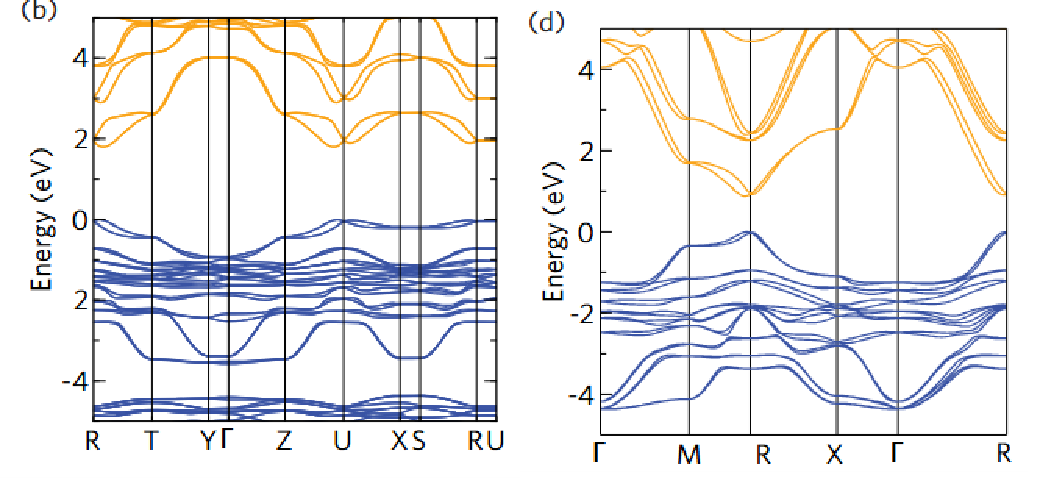 能带理论及其实验探测：从布洛赫波到ARPES/STM技术