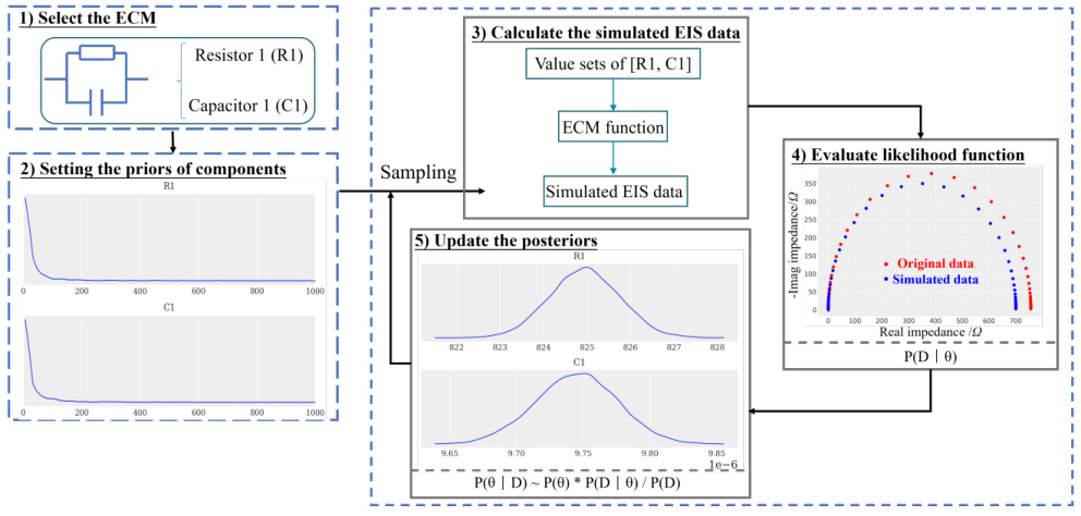 从理论到应用：电化学阻抗谱 EIS 的全面解析与多领域案例