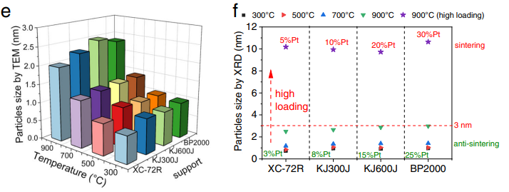 催化剂烧结：看这篇就够了！从微观机制到宏观抗衰的全面拆解