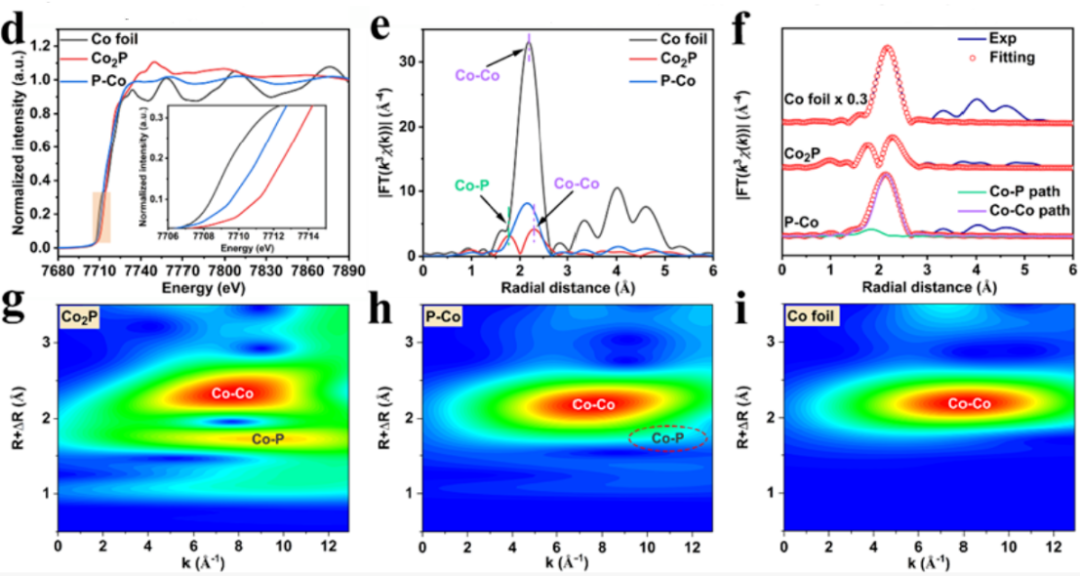 金属不饱和配位：定义、电子 / 空间 / 动态特征及 XRD/XAS/EPR 表征研究
