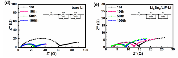 十大表征技术深度解读：SEM/AFM/TEM/XRD/BET/XPS与电化学性能测试全指南
