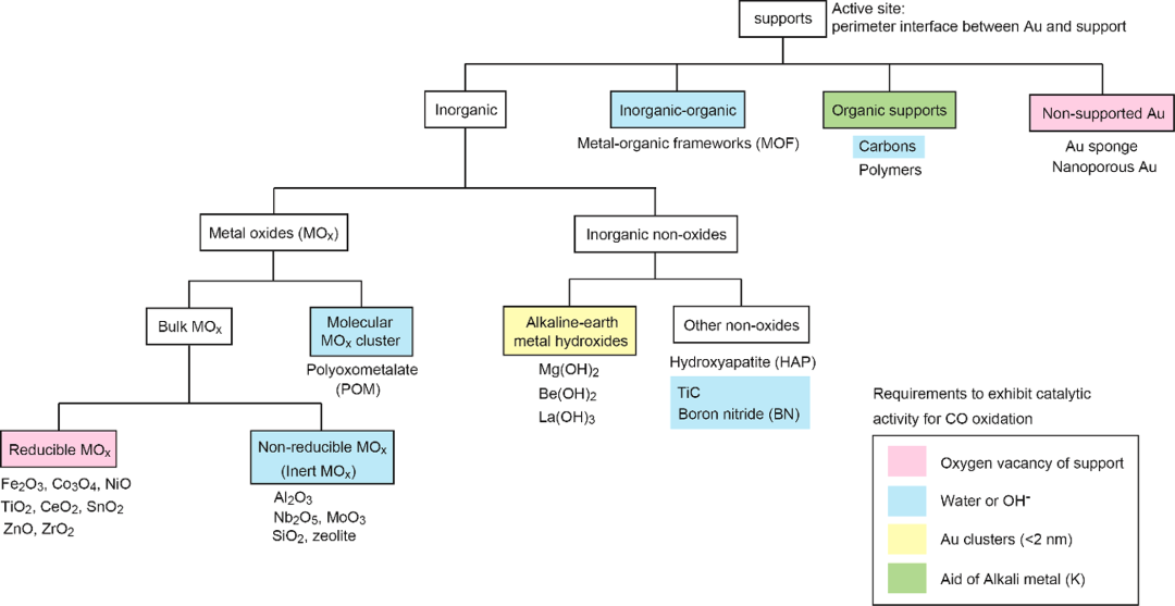 氧空位如何表征？基于Raman、EPR、XPS、DFT、STM、ECM、HAADF-STEM的多技术解析与催化应用