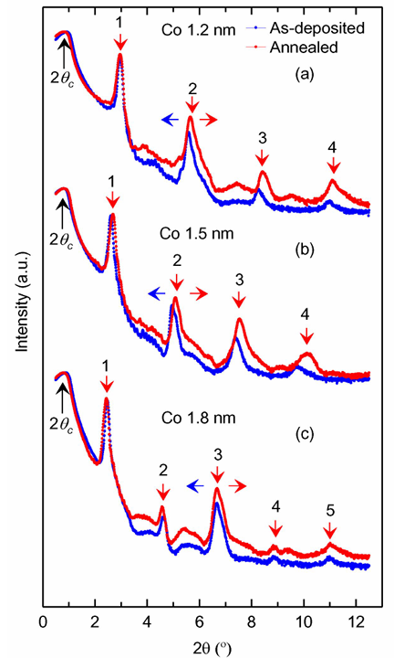 XRD峰偏移的四大成因与定量分析：应力/成分/缺陷的科学测定
