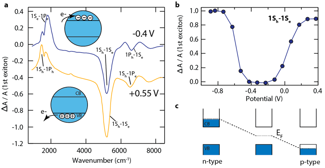什么是费米能级？定义、分布函数与核心价值全解析