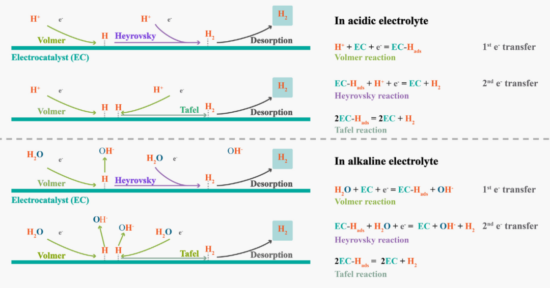 Tafel曲线完全解读：原理、公式推导及其在电催化中的应用