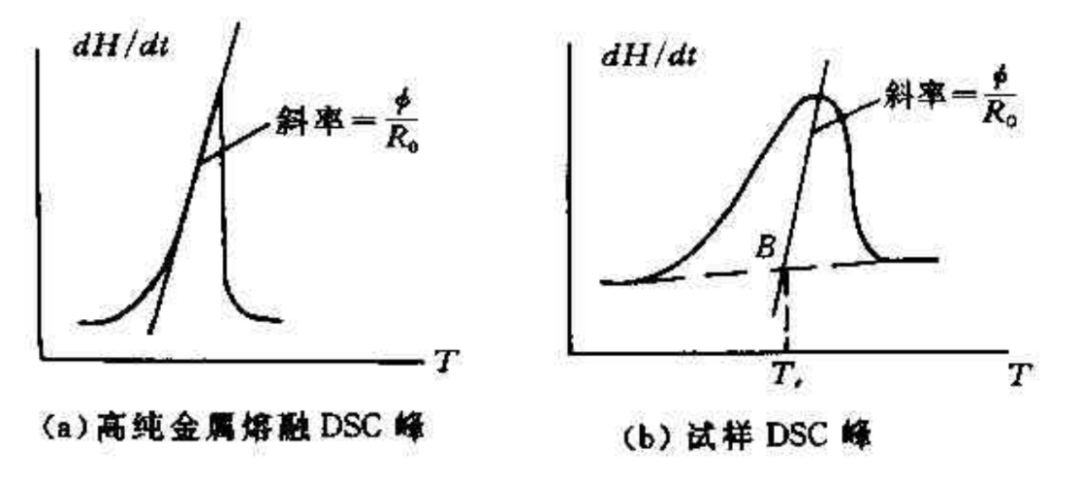 材料热性能分析方法之一：差示扫描量热法 DSC（上）
