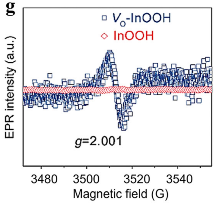 “缺陷”如何表征？HR-TEM、HAADF-STEM、STM、AFM、Raman、XPS、XAS、EPR、XRD、PAS等！