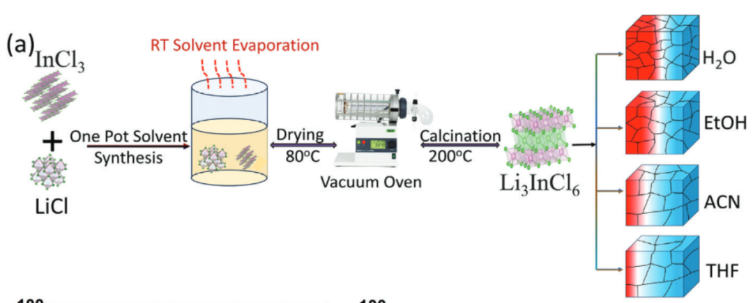 晶相工程：概念、调控策略及其在催化性能优化中的应用