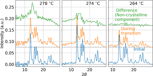 XRD峰型异常（偏移/宽化）怎么办？峰位移的晶格参数定量（左/右移）与宽化的W-H/Scherrer方法速查