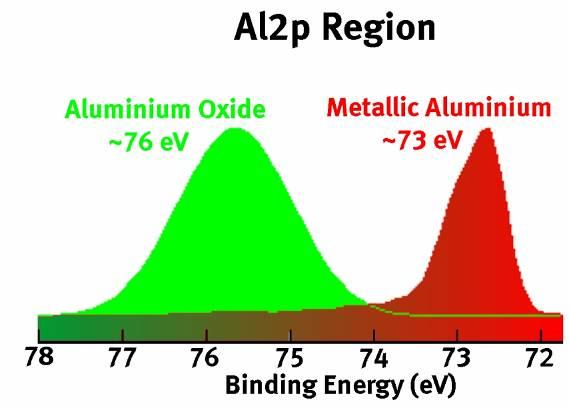 面向材料化学态判断：XPS 价态分析的关键方法与注意事项