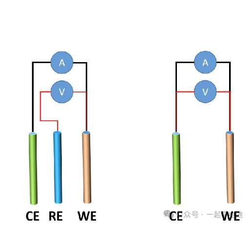电化学工作站操作指南LSV/CV/EIS（含测试教程）
