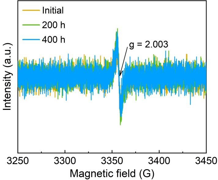 什么是晶格氧？定义、重要性及多元表征方法（EPR/¹⁸O-DEMS 等）梳理