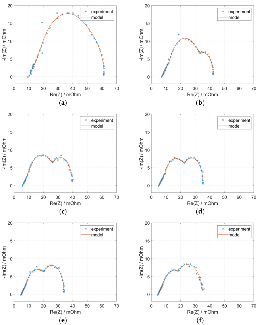 从理论到应用：电化学阻抗谱 EIS 的全面解析与多领域案例