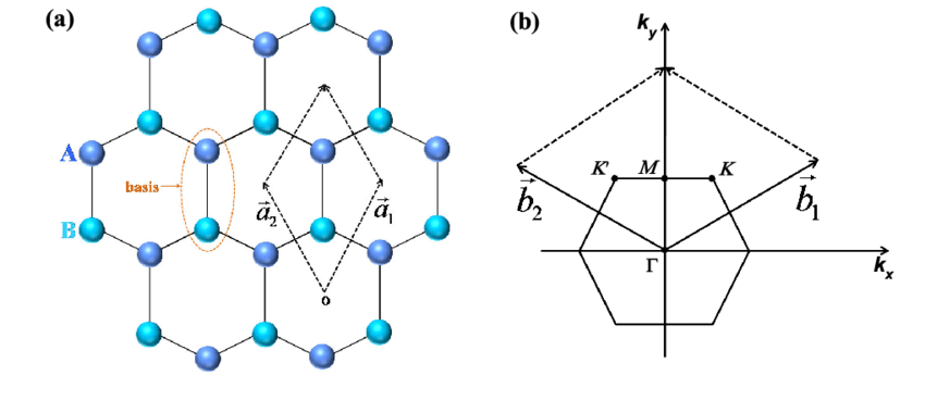 如何从TEM斑点中定位“晶带轴”？