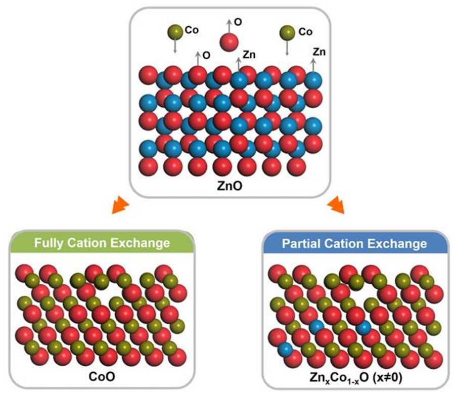 XPS间接表征氧空位的原理、方法与常见误区分析