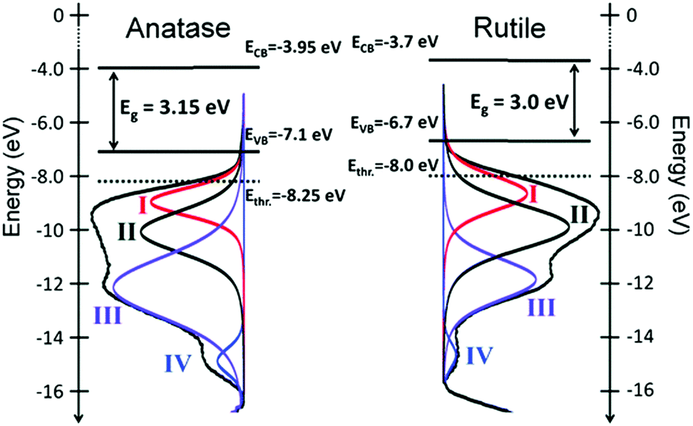 带隙为什么能变大变小？量子限域/合金化/应变等调控方法与UV-Vis/PL/UPS表征全指南