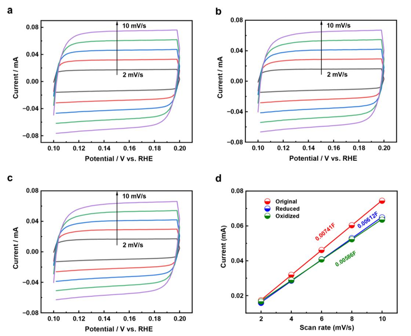 如何表征电催化？XPS、拉曼、原位、同步辐射、TEM、AFM、EIS、CV、LSV等！
