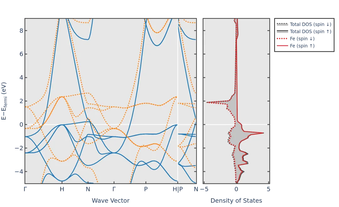 能带：定义、核心要素与材料电 / 光 / 热电性质的关联