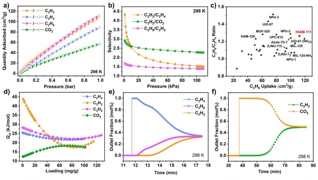 BET 分析完整指南：多层吸附原理、核心方程与催化剂 / 吸附材料应用案例汇总