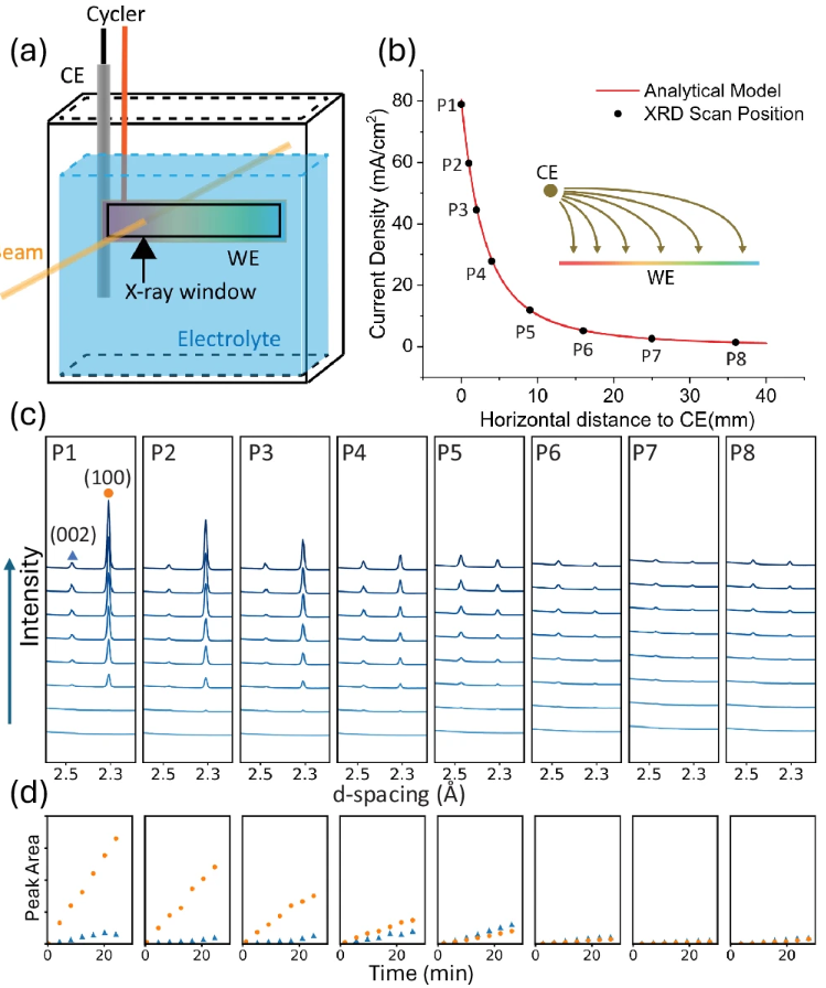 科研必备！XRD/TEM/SEM/AFM等九大原位表征技术原理与应用一站式指南
