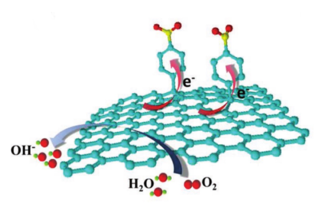 什么是电荷转移？