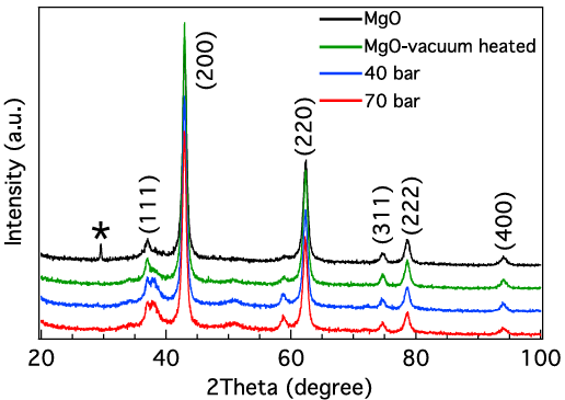 XRD在晶体缺陷分析中的应用：缺陷类型、衍射效应与定量关联