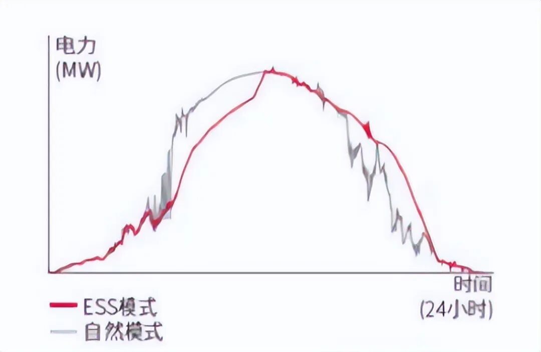 一文读懂储能基础知识！