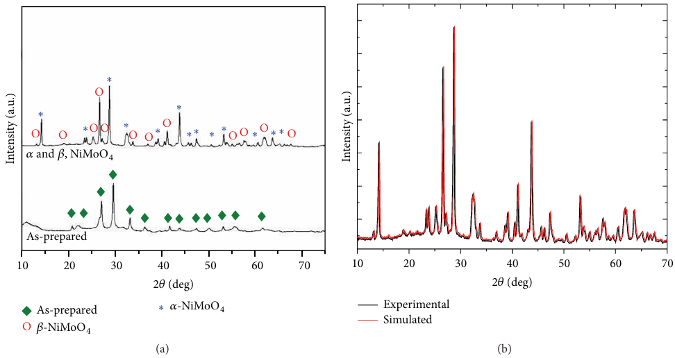 XRD精修如何判断好坏？