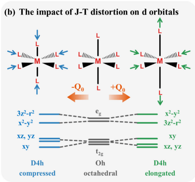 晶格畸变的 XRD 表征技术：识别方法与 Williamson-Hall/Rietveld 精修定量研究