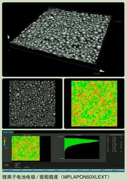 激光共聚焦显微镜（二）功能及应用领域