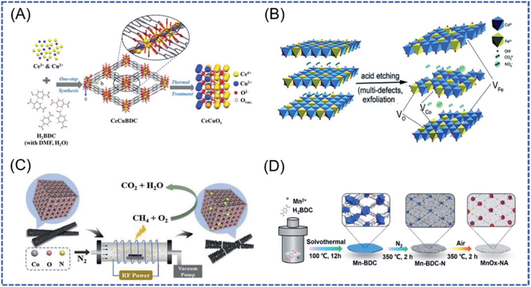 氧空位的综合研究：形成机制、表征技术、计算模拟与调控策略