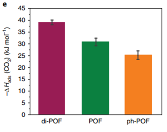 COF 8大表征总结！XPS、TEM、FTIR、TGA、同步辐射XAS等！
