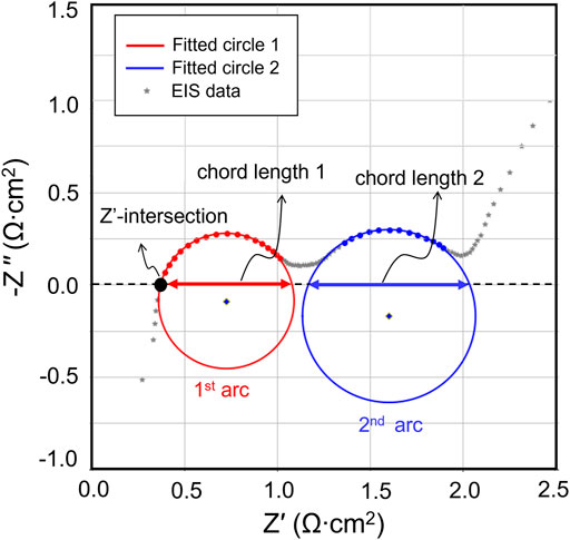 电化学阻抗谱(EIS)详解：原理、Nyquist/Bode图示与等效电路建模